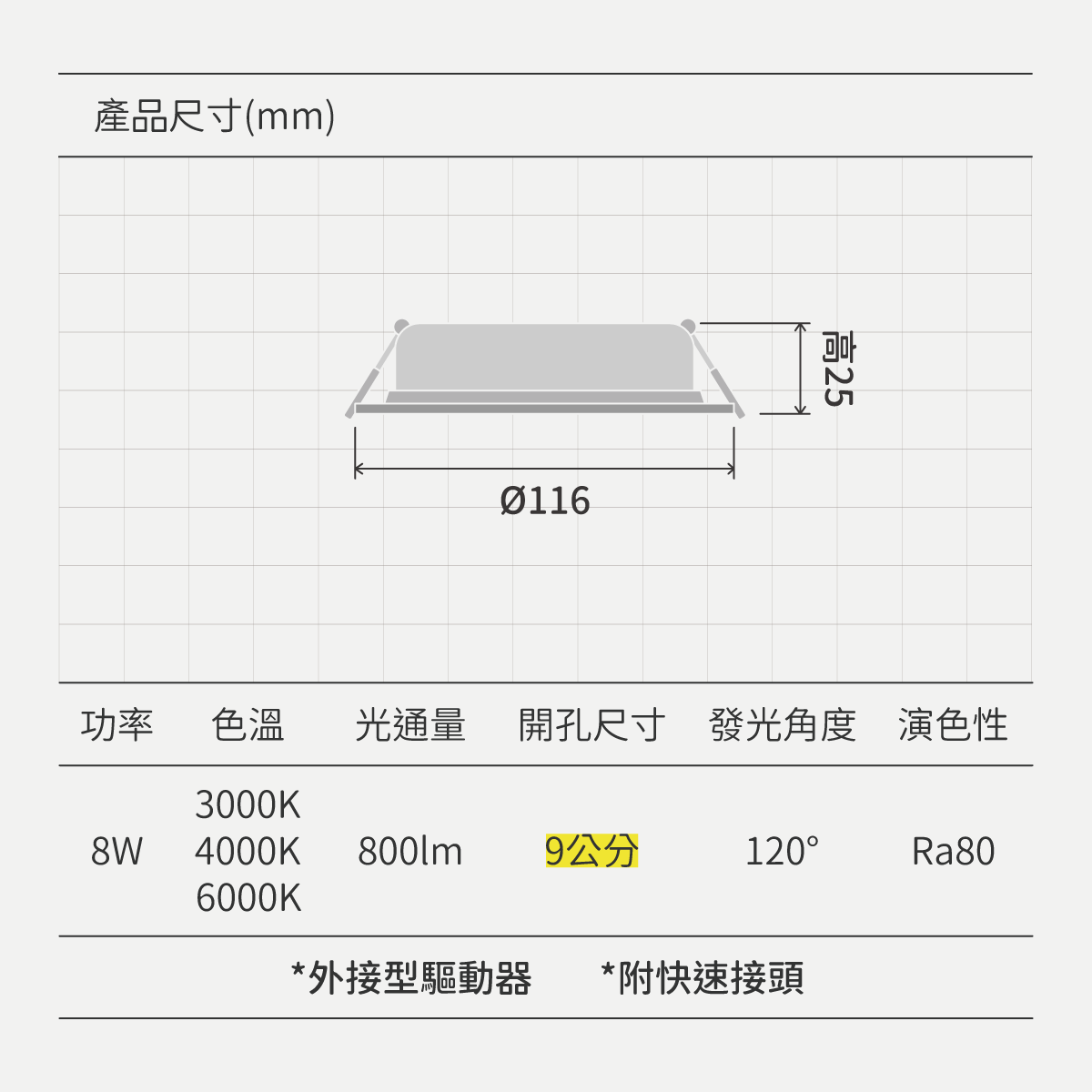 平面崁燈:圖片 9