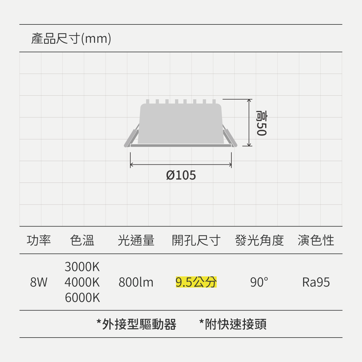 三色防眩崁燈-全光譜:圖片 9