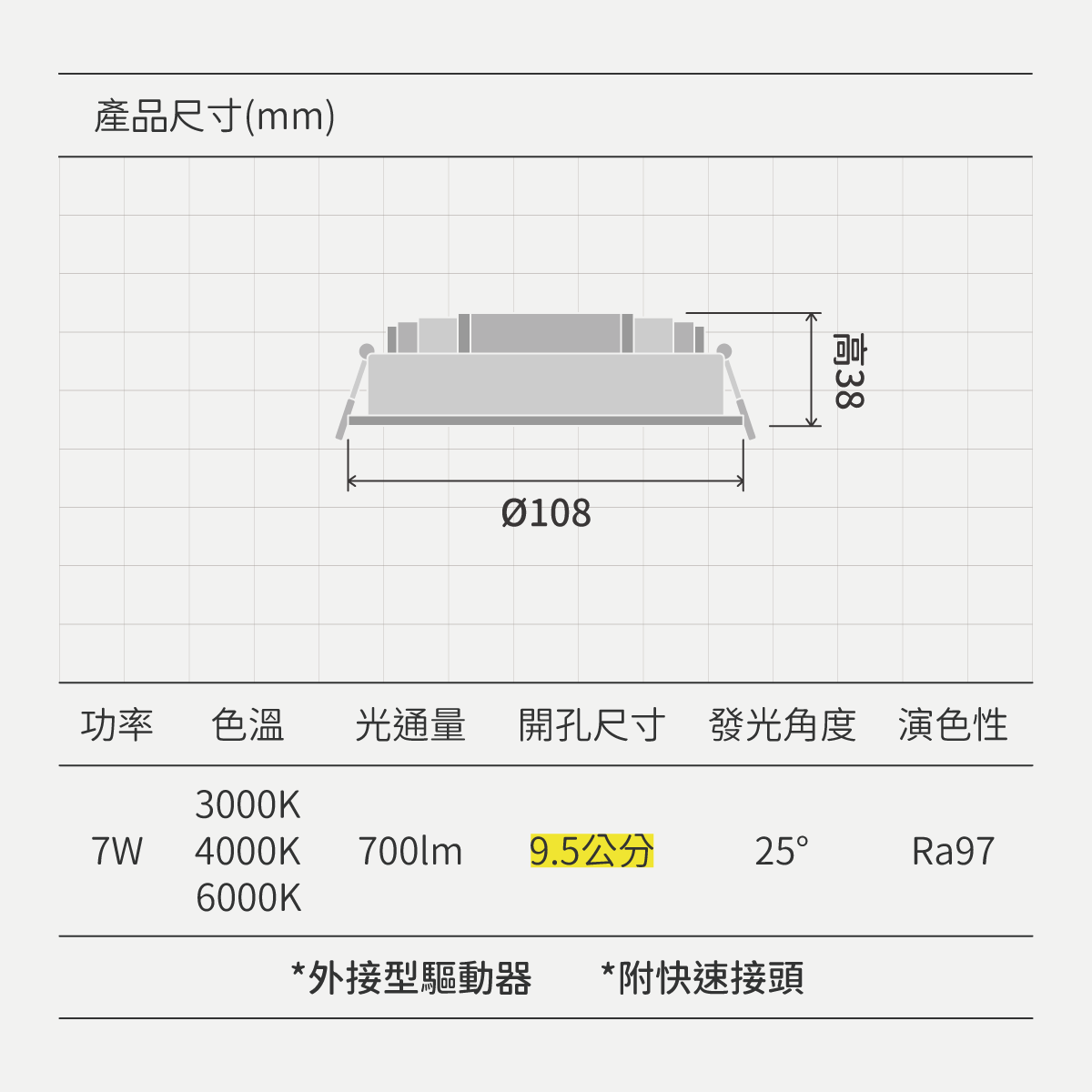 投射崁燈-全光譜:圖片 9