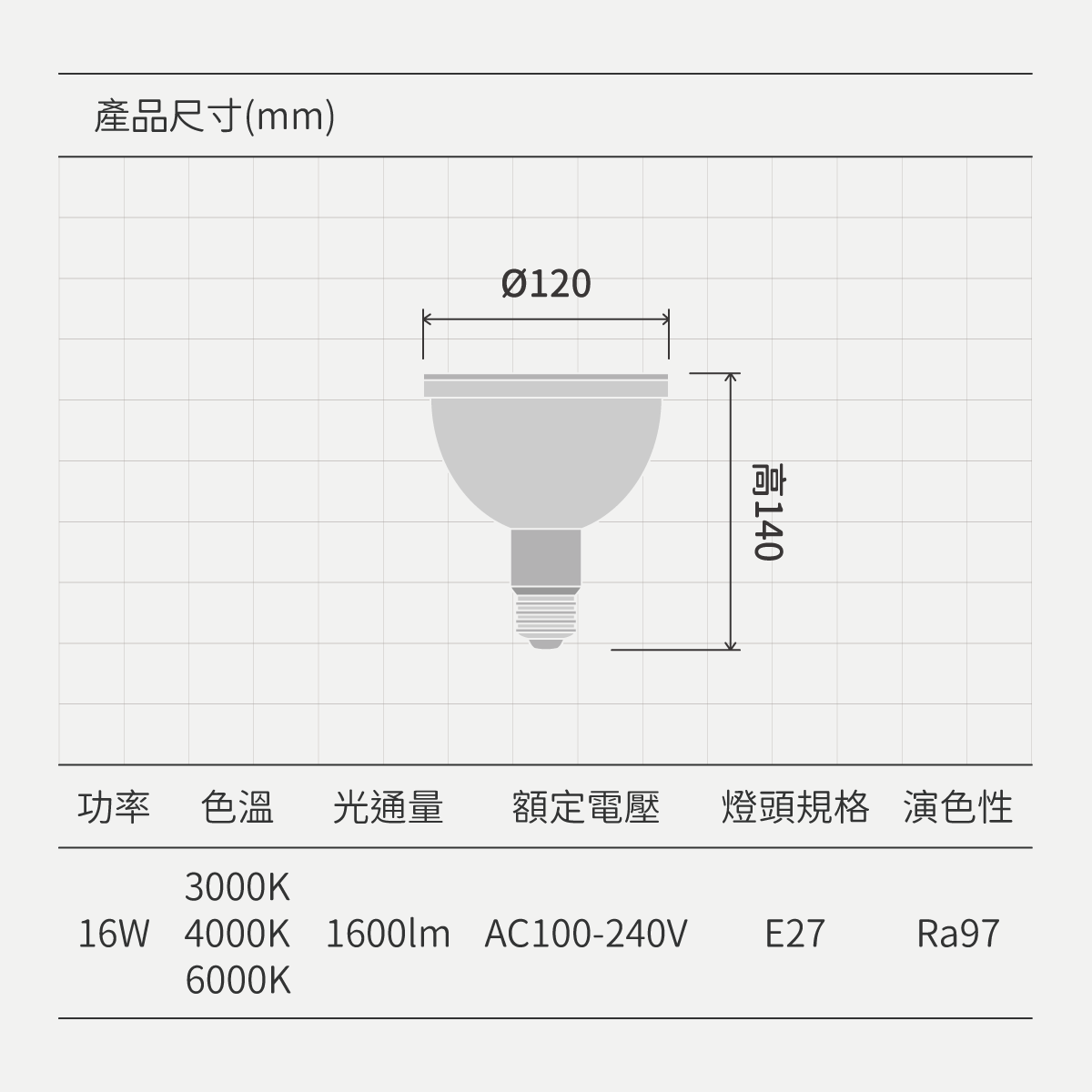LED PAR燈:圖片 10