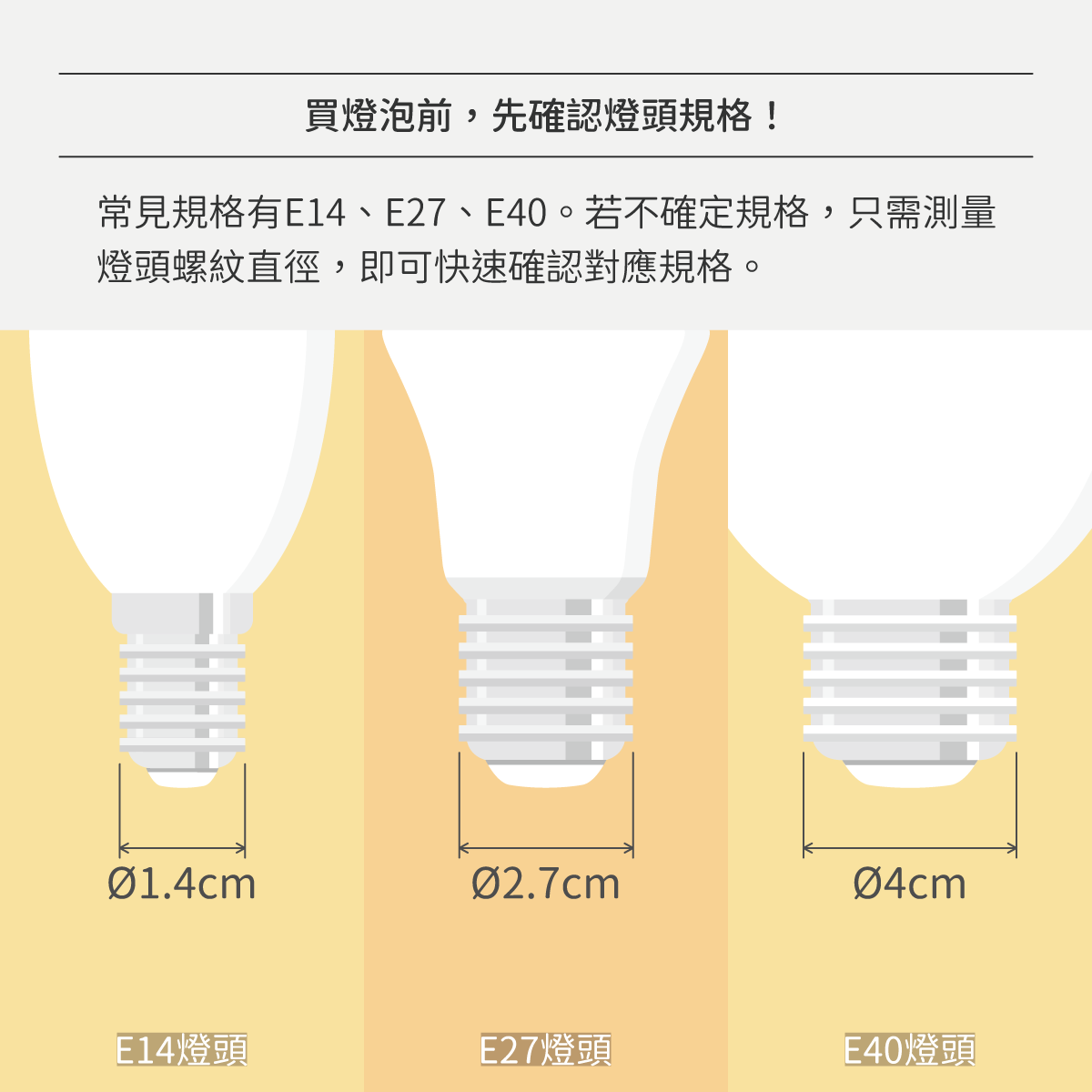 LED PAR燈:圖片 3