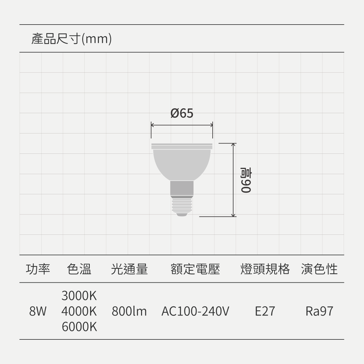 LED PAR燈:圖片 8