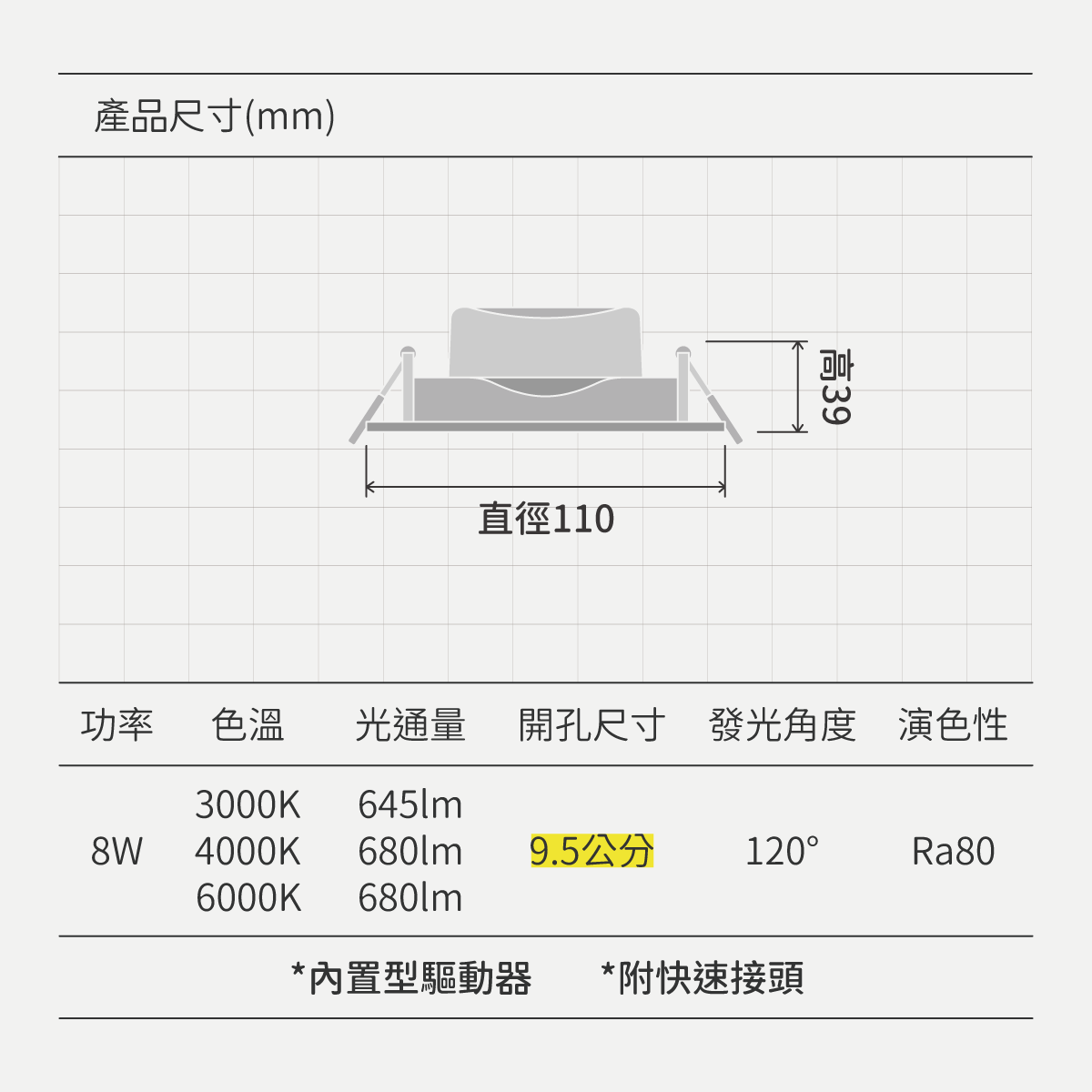 廣角浩瀚崁燈-9.5公分:圖片 8
