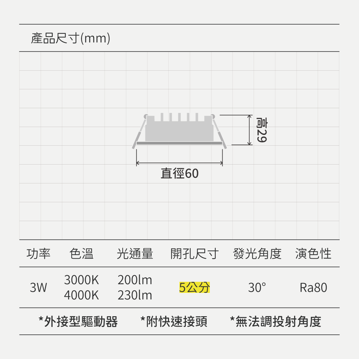 窄角浩克崁燈-5公分:圖片 8