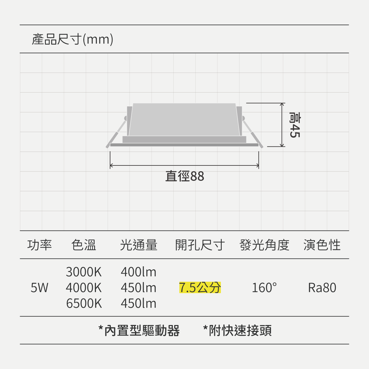 奧丁崁燈-7.5/9.5公分:圖片 9